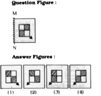 If a mirror is placed on the line MN, then which of the answer figures is the right image of the given figure :