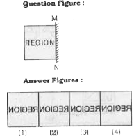 If a mirror is placed on the line MN, then which of the answer figures is the right image of the given figure ?