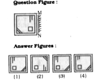 If a mirror is placed on the line MN, then which of the answer figures is the right image of the given figure ?