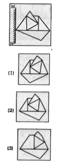 If a mirror is placed. on the line MN, then which of the answer figures is the right image of the given figure.