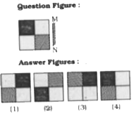 If a mirror is placed on the line MN, then which of the answer figures is the right image of the given figure?