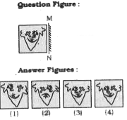 If a mirror ls placed on the line MN, which of the answer figures ls the right image of the given figure?