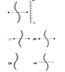 If a mirror is placed on the line MN, then which of the answer figures is the right image of the given figure?