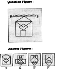 If a mirror is placed on the line RS, then which of the answer figures is the right image of the given figure?