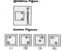 If a mirror is placed on the line MN, then which of the answer figures is the right image of the given figure?