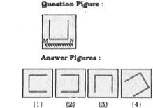 If a mirror is placed on the line MN, then which of the answer figures is the right image of the given figure?