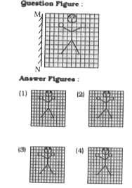 If a mirror is placed on the line MN, then which of the answer figures is the right image of the given figure?