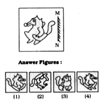 In each of the following questions, if a mirror is placed on the line MN, then which of the answer figures is the right Image of the given figure ?