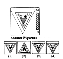 In each of the following questions, if a mirror is placed on the line MN, then which of the answer figures is the right Image of the given figure ?