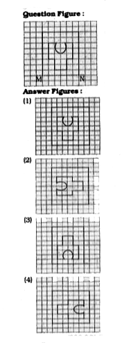 If a mirror is placed on the line MN, then which of the answer figures is the right image of the given figure ?