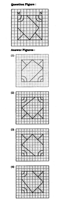 If a mirror is placed on the line MN, then which of the answer figures is the right image of the given figure?