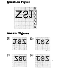 If a mirror is placed on the line MN, then which of the answer figures is the right image of the given figure?