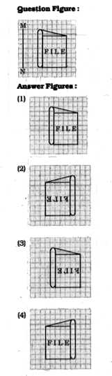 If a mirror is placed on the line MN, then which of the answer figpres is the right image of the given figure?