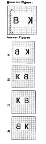 If a inlrror is placed on the line MN, then which of the answer figures is the right image of the given figure?