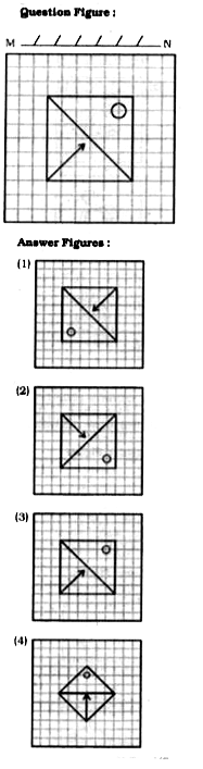 If a mirror is placed on the line MN, then which of the answer figures is the right image of the given figure ?