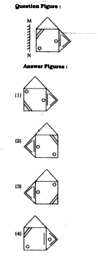 If a mirror is placed on the line MN, then which of the answer figures is the right image of the given figure?