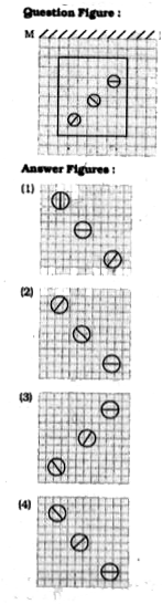 If a mirror is placed on the line MN, then which of the answer figures is the right image of the given figure?