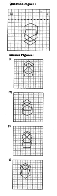 If a mirror is placed on the  line MN, then which of the answer figures is the right image of the given figure ?