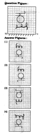 If a mirror is placed on the  line MN, then which of the answer figures is the right image of the given figure ?