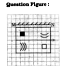 If a mirror is placed on the  line MN, then which of the answer figures is the right image of the given figure ?