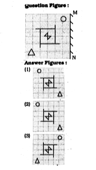 If a mirror is placed on the line MN, then which of the answer figures is the right image of the given figure ?