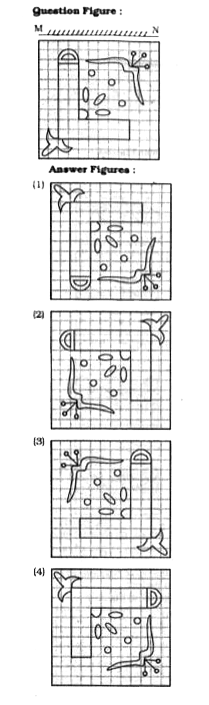 If a mirror is placed on the line MN, then which of the answer figures is the right image of the given figure ?