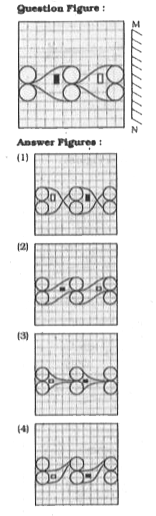 If a mirror is placed on the line MN, then which of the answer figures is the right image of the given figure ?