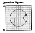 If a mirror is placed on the line MN, then which of the answer figures is the right image of the given figure ?