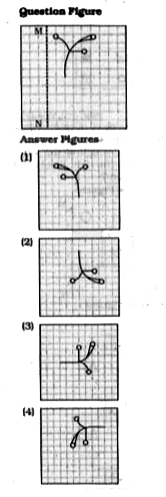 If a mirror is placed on the line MN, then which of the answer figures is the right image of the given figure ?