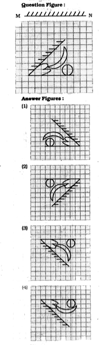 If a mirror is placed on the line MN, then which of the answer figures is the right image of the given figure ?