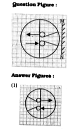 If a mirror is placed on the line MN, then which of the answer figures is the right image of the given figure ?