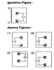 If a mirror is placed on the line MN, then which of the answer figures is the right image of the given figure ?