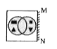 If a mirror is placed on the line MN, then which of the answer figures is the right image of the given figure ?