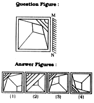 If a mirror is placed on the line MN, then which of the answer figures is the right image of the given figure ?