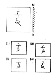 If a mirror is placed on the line MN, then which of the answer figures is the right image of the given figure ?