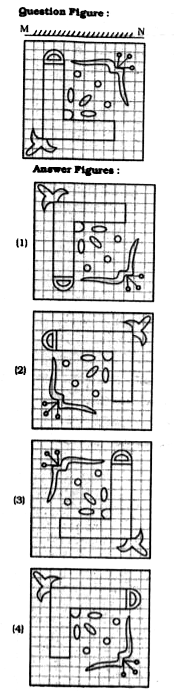 If a mirror is placed on the line MN, then which of the answer figures is the right image of the given figure ?