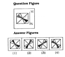 If a mirror is placed on the line MN, then which of the answer figures is the right image of the given figure ?