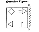 If a mirror is placed on the line MN, then which of the answer figures is the right image of the given figure ?