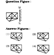 If a mirror is placed on the line MN, then which of the answer figures is the right image of the given figure ?