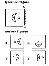 If a mirror is placed on the line MN, then which of the answer figures is the right image of the given figure ?