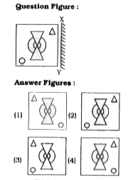 If a mirror is placed on the line XY, then whlch of the answer figures is the right image of the given figure?