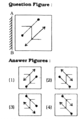 If a mirror is placed on the line AB, then which of the answer figures is the right image of the given figure ?