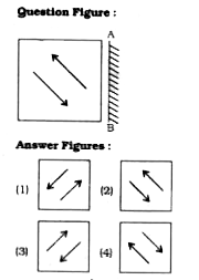 If a mirror is placed on the line AB, then which of the answer figures is the right image of the given figure ?