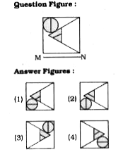 If a mirror is placed on the line MN, then which of the answer figures is the right image of the given figure ?