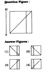 If a mirror is placed on the line MN, then which of the answer figures is the right image of the given figure ?