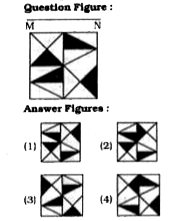 If a mirror is placed on the line MN, then which of the answer figures is the right image of the given figure ?