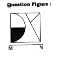 If a mirror is placed on the line MN, then which of the answer figures is the right image of the given figure ?