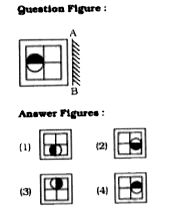 If a mirror is placed on the line AB, then which of the answer figures is the right image of the given figure ?