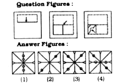 In the following question a piece of paper is folded and punched as shown below in the question figures. From the given answer figures, indicate how it will appear when opened?