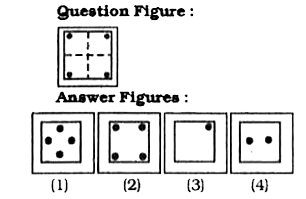 A square sheet of paper has been folded twice and punched and then unfolded. The pattern of holes on the sheet of paper has been shown as In the question figure. Find out the punched hole pattern when the question figure is folded twice.